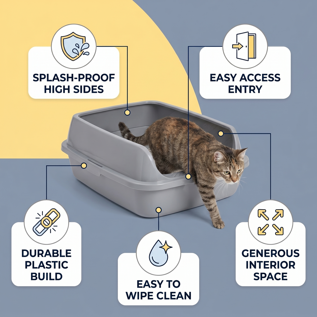 Semi-Enclosed Cat Litter Box feature infographic