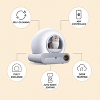 AutoClean Pro Litter Box feature infographic: self-cleaning, app controlled, fully enclosed, odor trapping, auto waste sorting